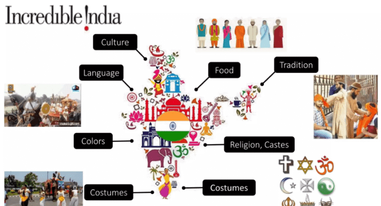 India Soft Power ranking including UPI ISRO and Yoga diplomacy