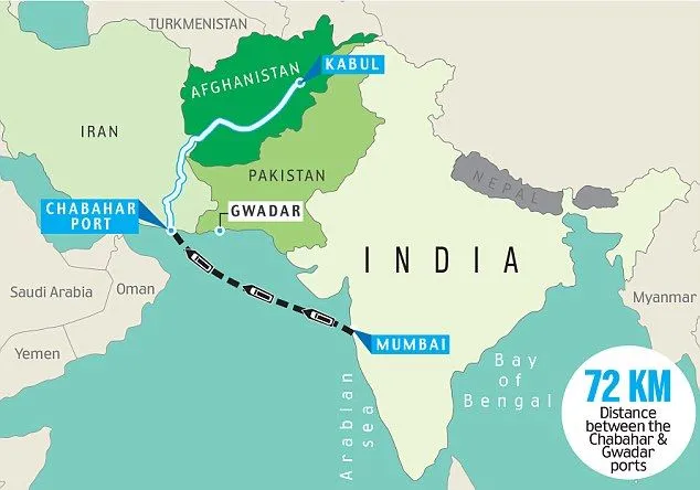 Chabahar Port India Strategy vs Gwadar map