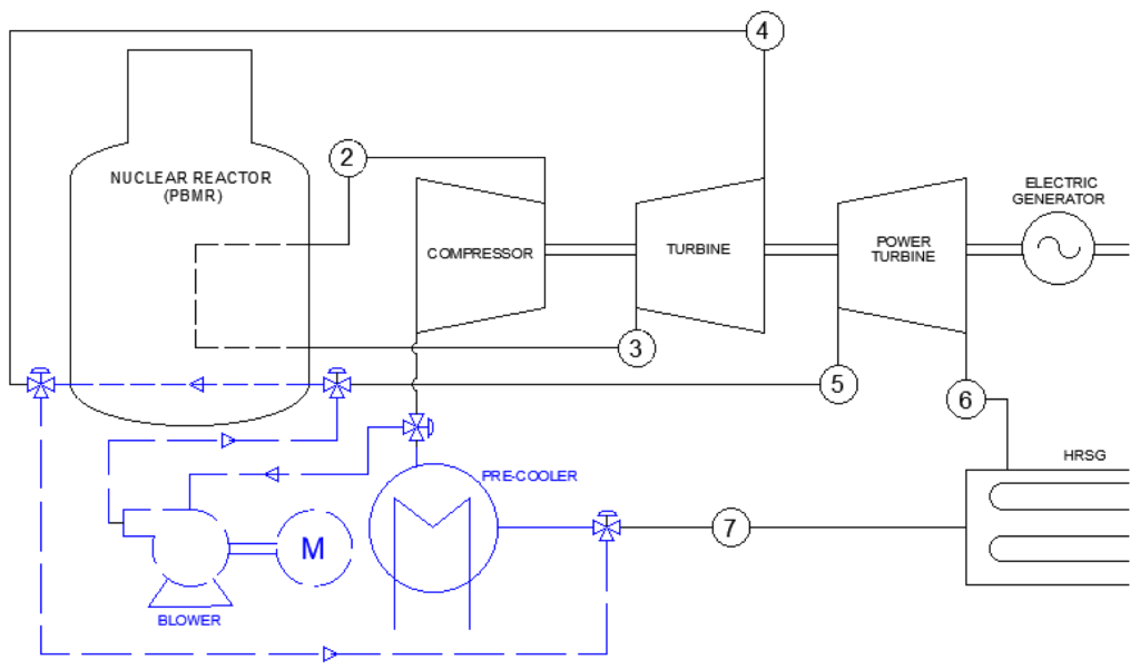 190MW Nuclear Reactor for Indian Navy Project 77 SSN