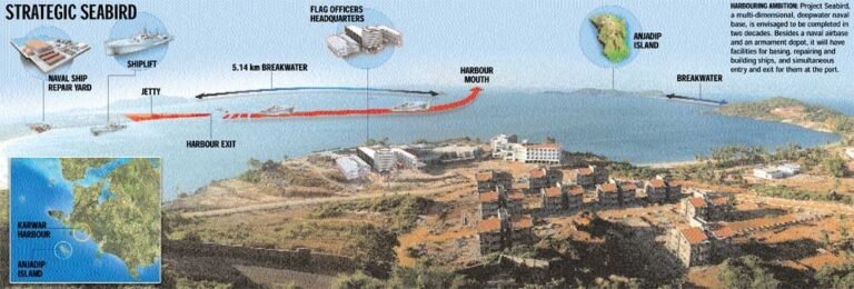Project Seabird Phase IIA 2026 Karwar Naval Base Asia Largest