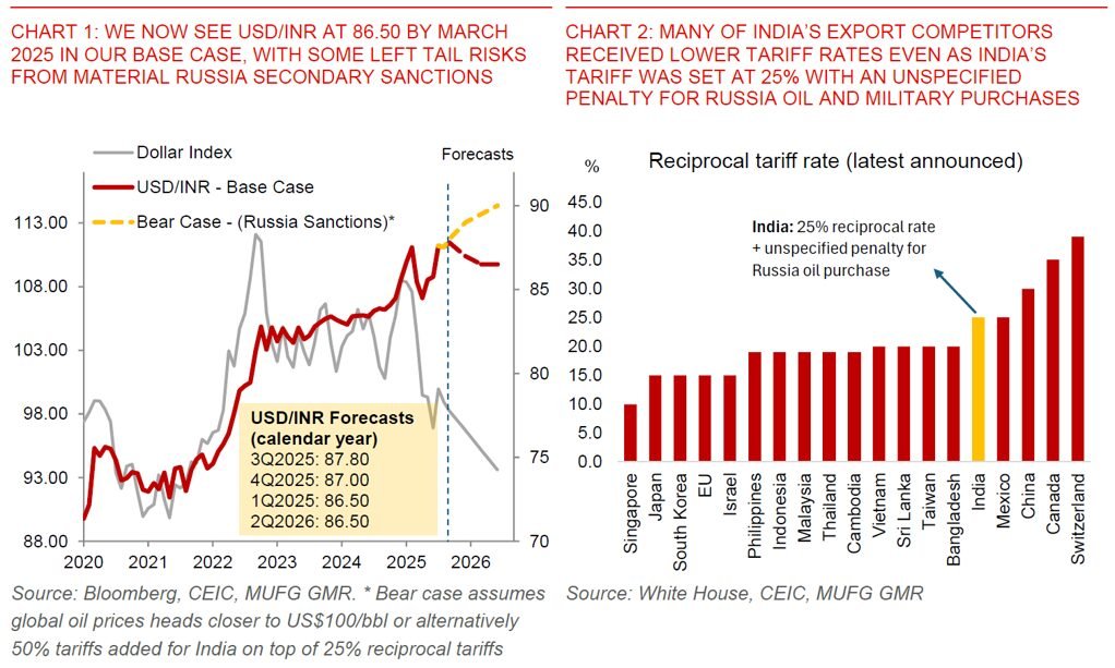 trade tariff graph 2026