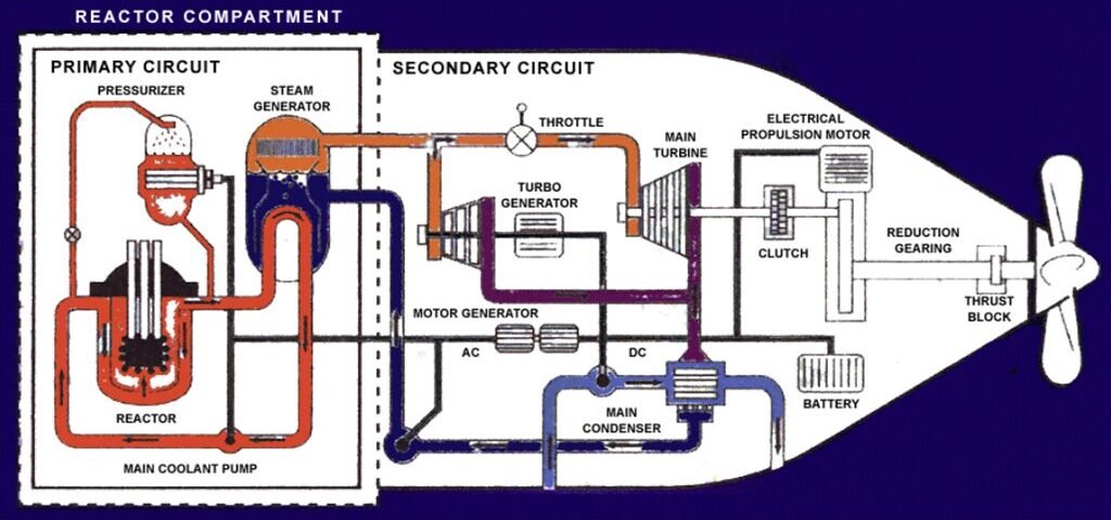 Nuclear Powered Autonomous USV 2026 concept