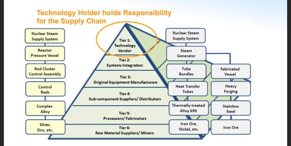 India Nuclear Energy Supply Chain Jobs 2026