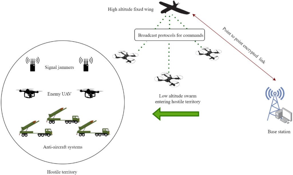 USV Hellscape Strategy Taiwan Strait 2026